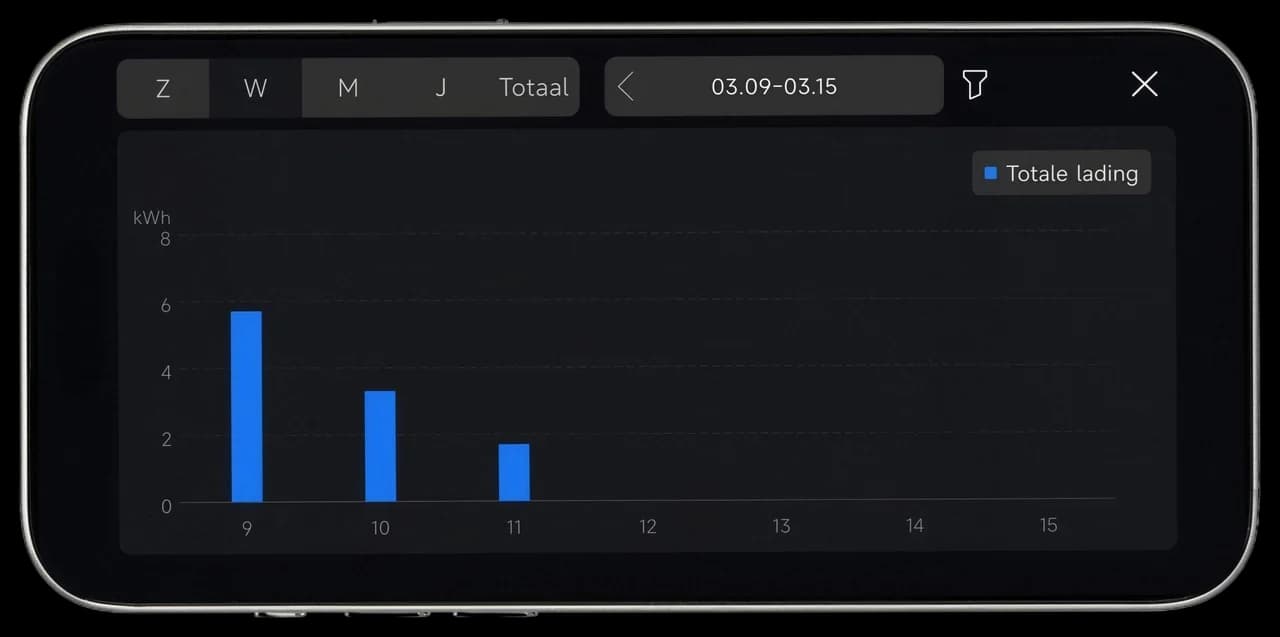 HYXi app: grafiek van de totale lading