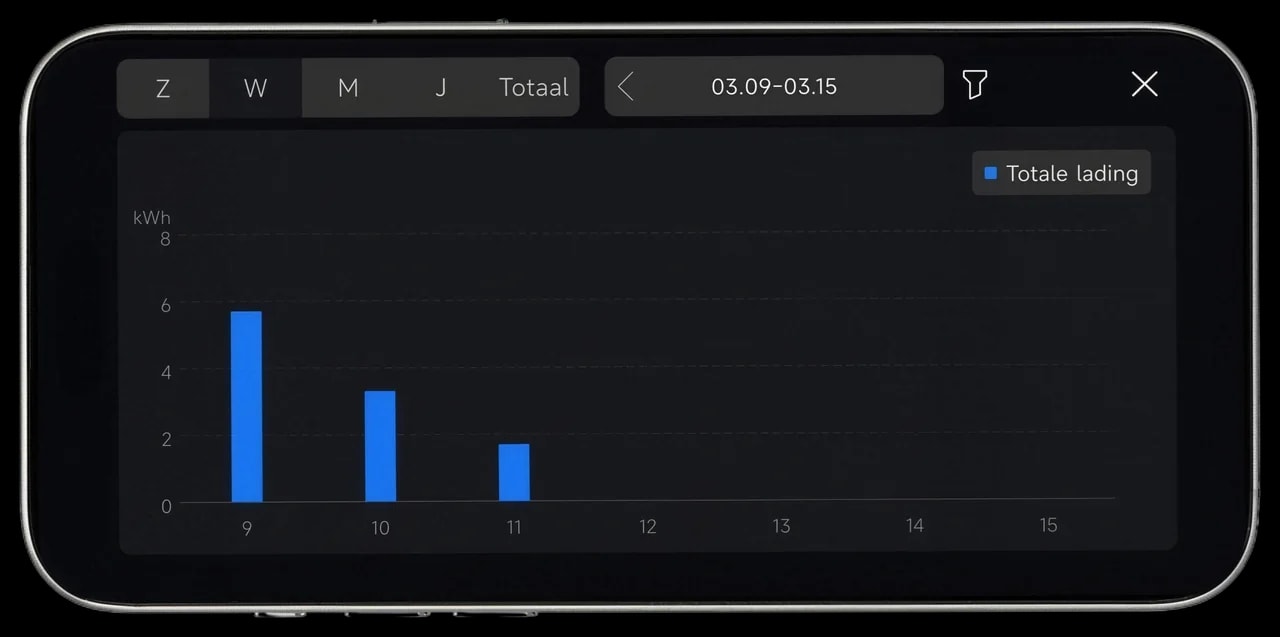 HYXi app: grafiek van de totale lading