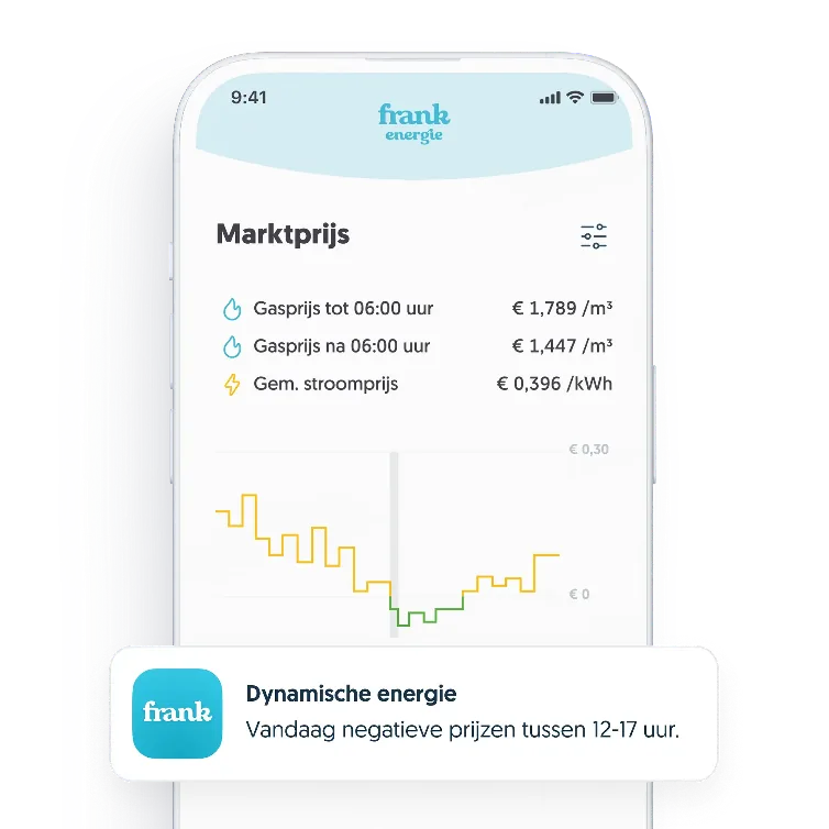 Frank Energie app showing market prices and a negative power price alert