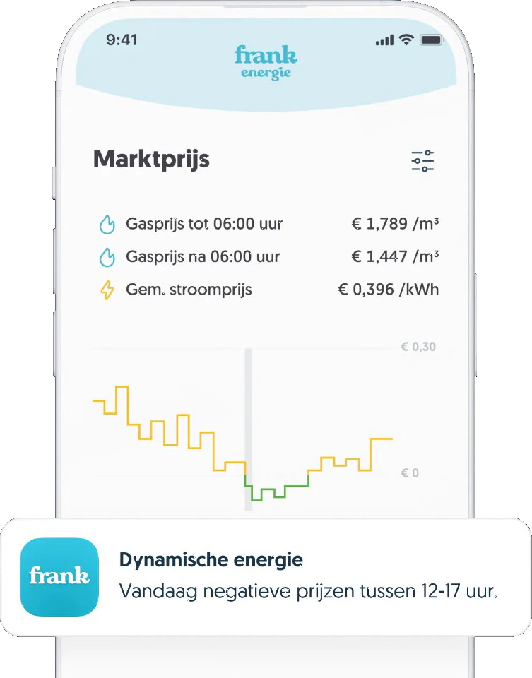 Frank Energie-app met marktprijzen en een melding over negatieve stroomprijzen