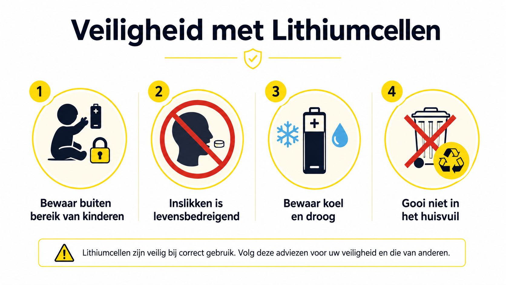 Een informatieve infographic over de veiligheidsvoorschriften voor het gebruik en bewaren van lithiumbatterijen en knoopcellen.