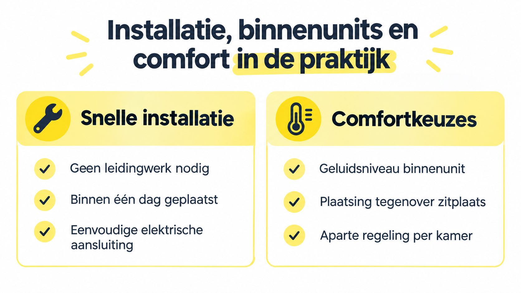 Een infographic met voordelen voor installatie en comfort bij een lucht-lucht warmtepomp voor in de praktijk.