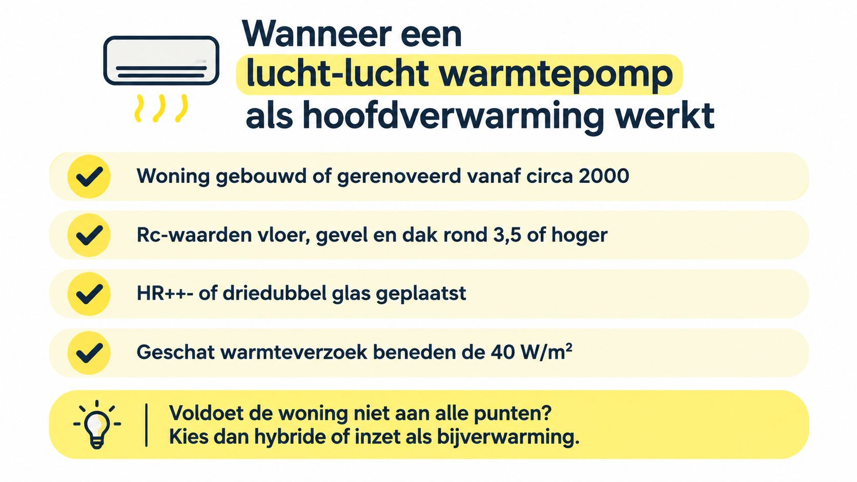 Een overzicht van voorwaarden voor het gebruik van een lucht-lucht warmtepomp als hoofdverwarming in een woning.