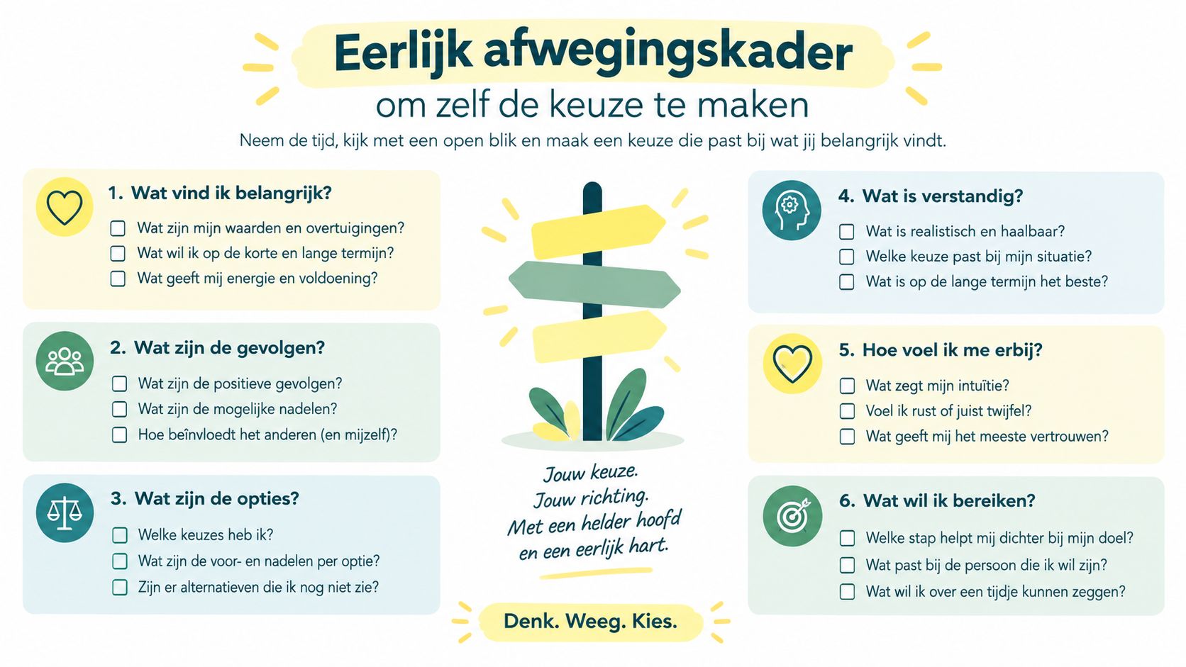 Een overzichtelijk afwegingskader met zes stappen om zelfbewuste keuzes te maken in je dagelijks leven.