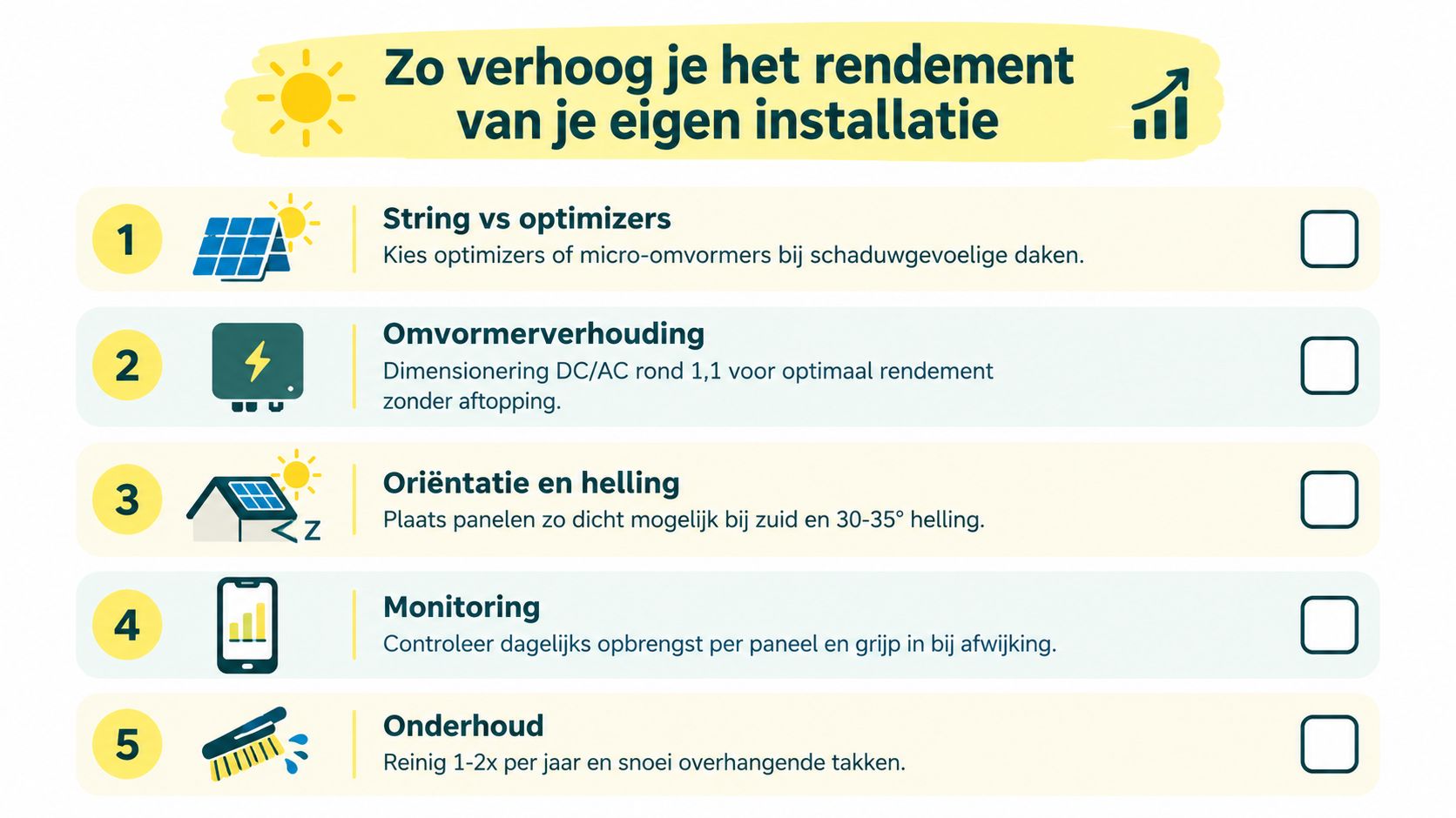 Een infographic die vijf tips geeft voor het verhogen van het rendement van zonnepaneelinstallaties voor woningen.