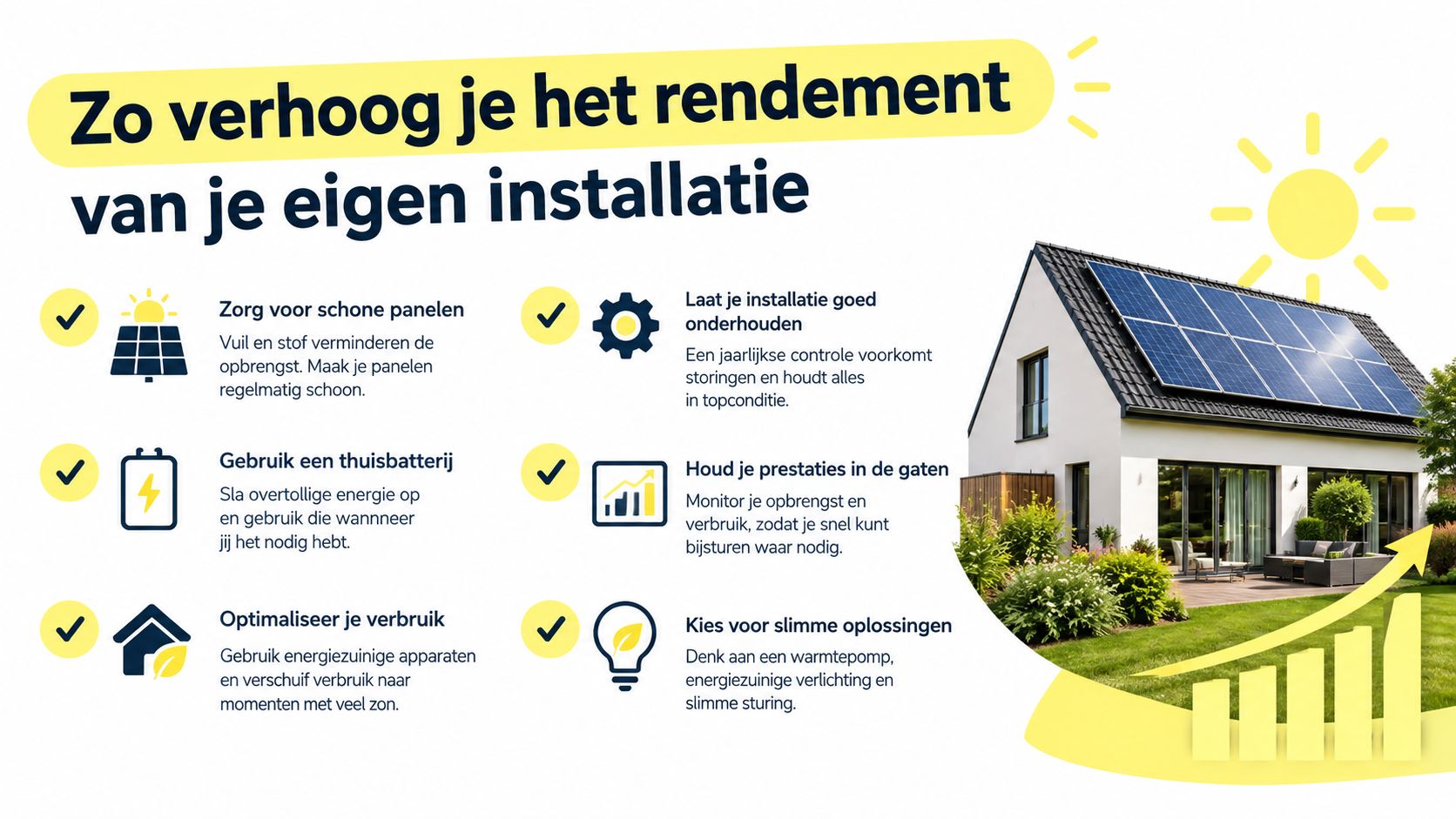 Een informatieve infographic over manieren om het rendement van zonnepanelen op een woning te verhogen en optimaliseren.