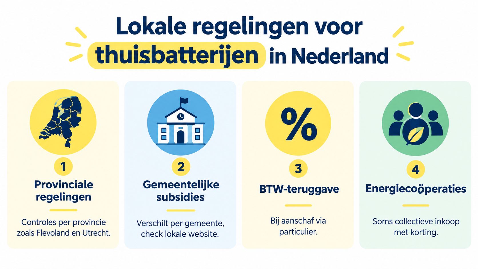 Een infographic over de verschillende lokale regelingen en subsidies voor thuisbatterijen in Nederland in vier stappen.