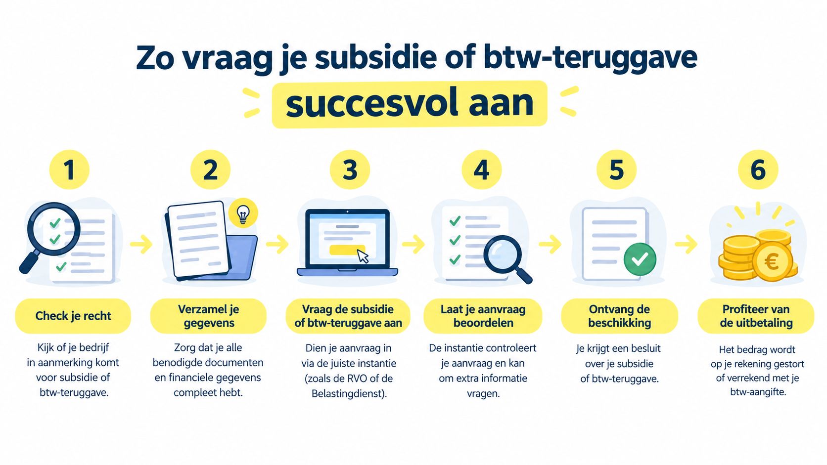 Stappenplan voor het succesvol aanvragen van een zakelijke subsidie of btw-teruggave via een overzichtelijk proces.