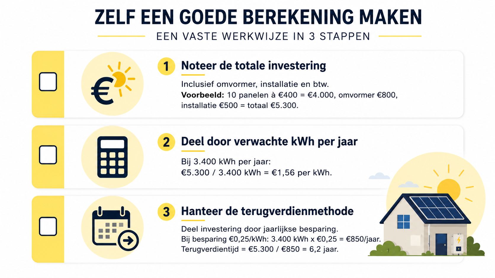 Een infographic met drie stappen voor het berekenen van de terugverdientijd van je eigen zonnepanelen.