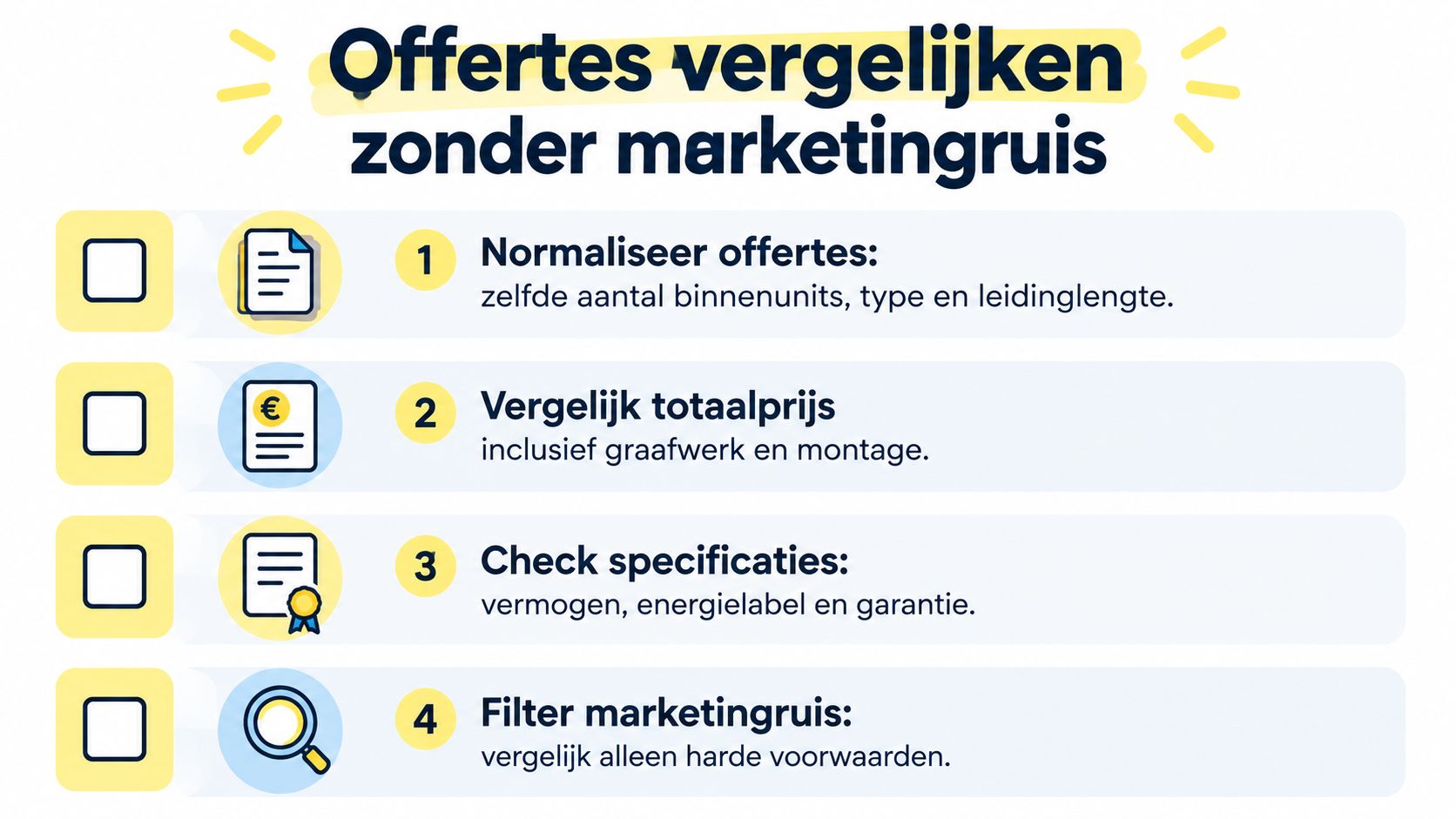 Een informatieve afbeelding met vier stappen voor het objectief vergelijken van offertes zonder marketingpraatjes.