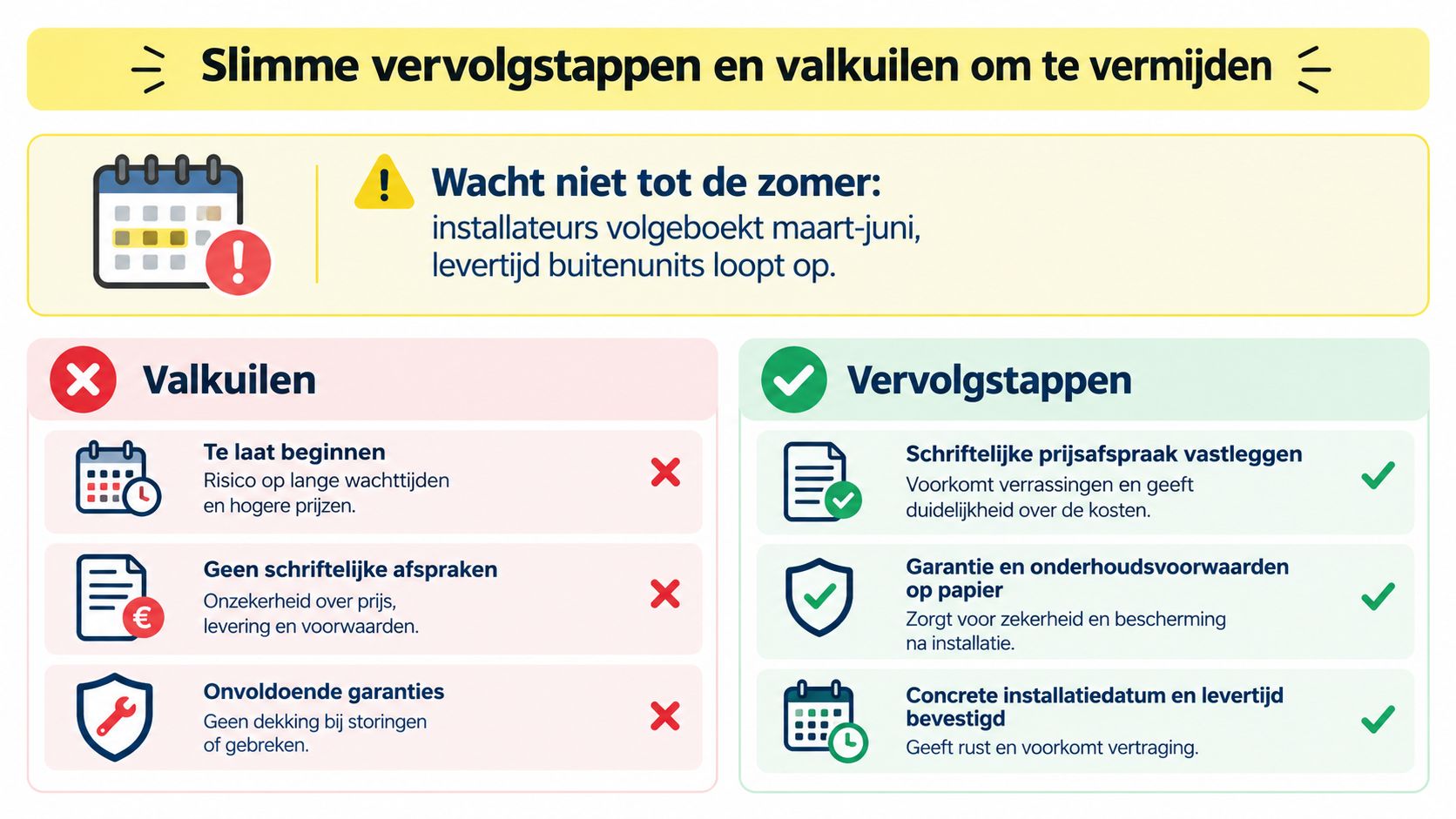 Een overzicht van slimme vervolgstappen en valkuilen bij het kopen en installeren van een vaste airco.